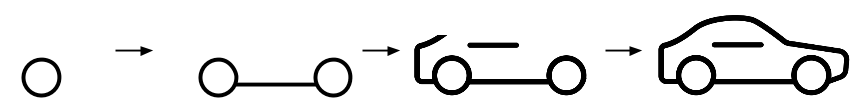 Incremental Model